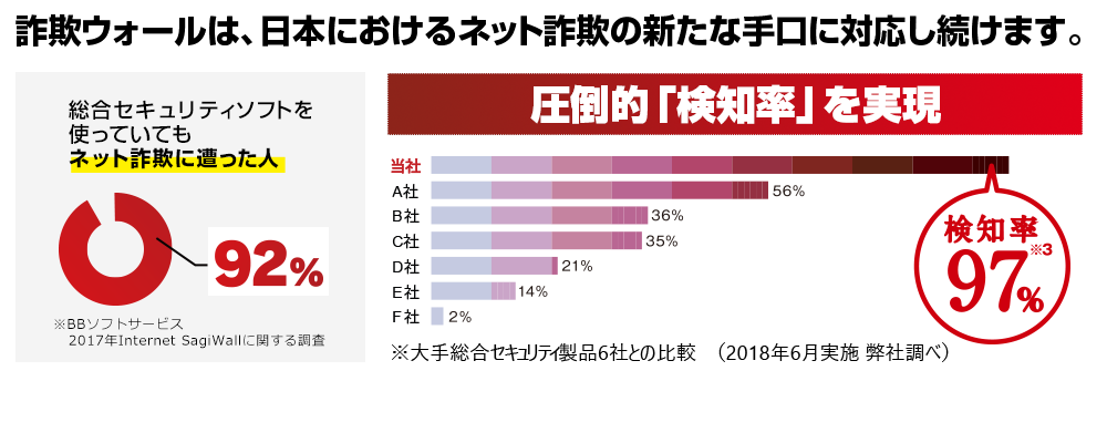 日本固有のインターネット詐欺から守る 詐欺ウォール Internet Sagiwall Kyoto Inet 京都アイネット 株式会社イージェーワークス